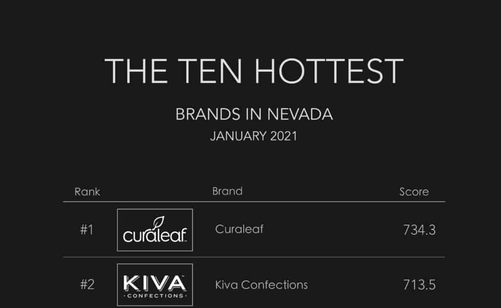 hottest cannabis brands in Nevada
