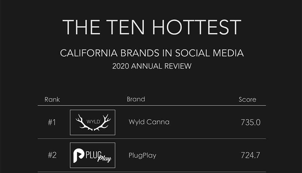 Most popular weed brands in California by social media