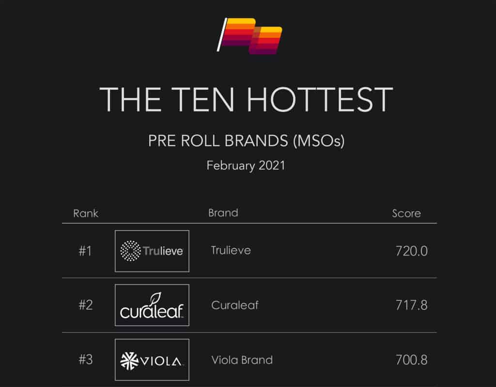 Ten Hottest MSO Pre-Roll Brands