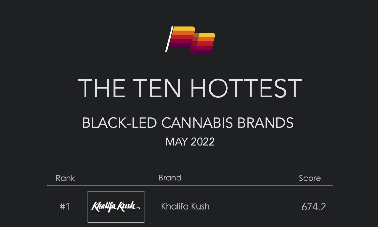 black owned cannabis brands